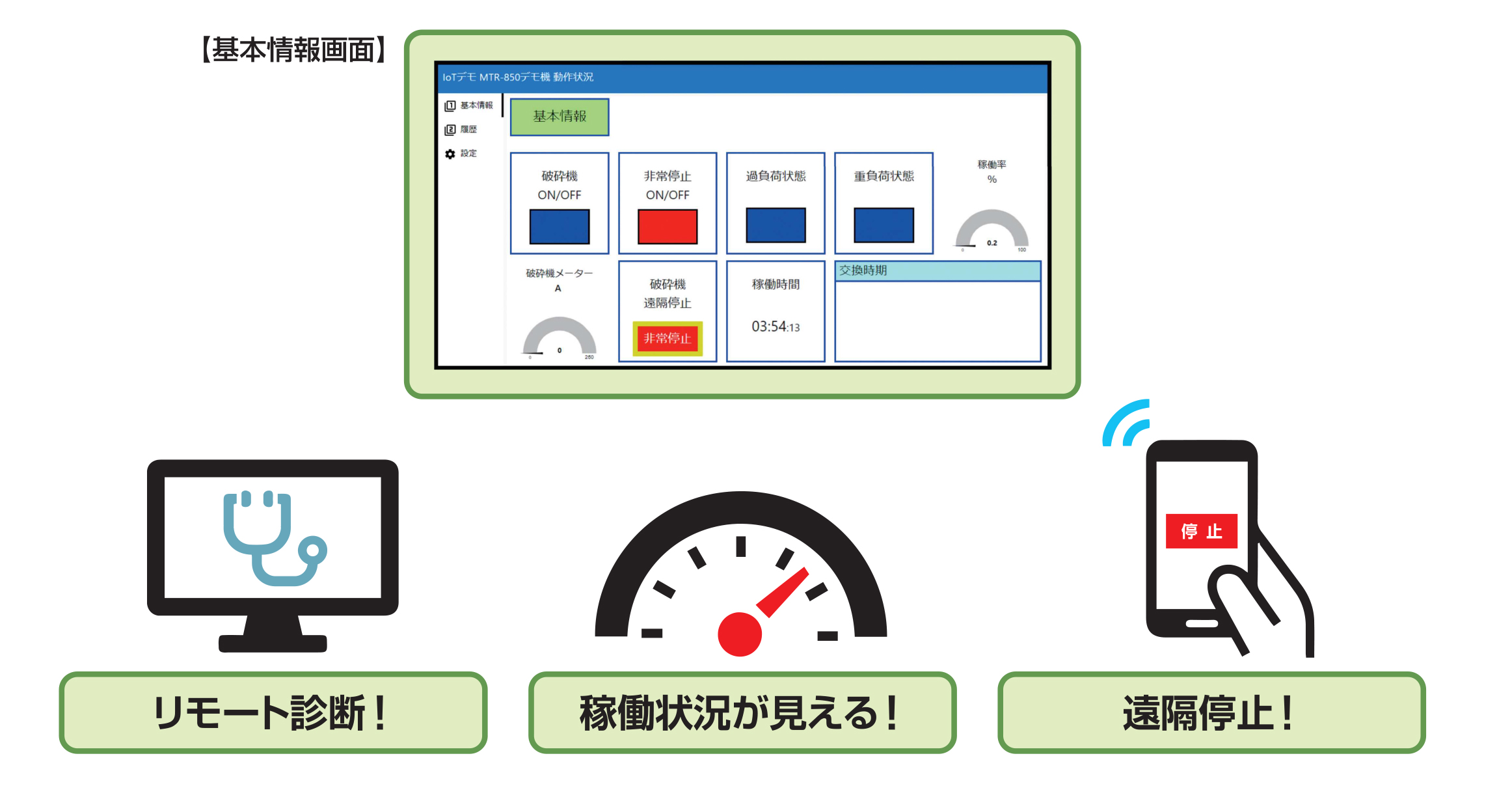 IoT モジュール エココントローラー®